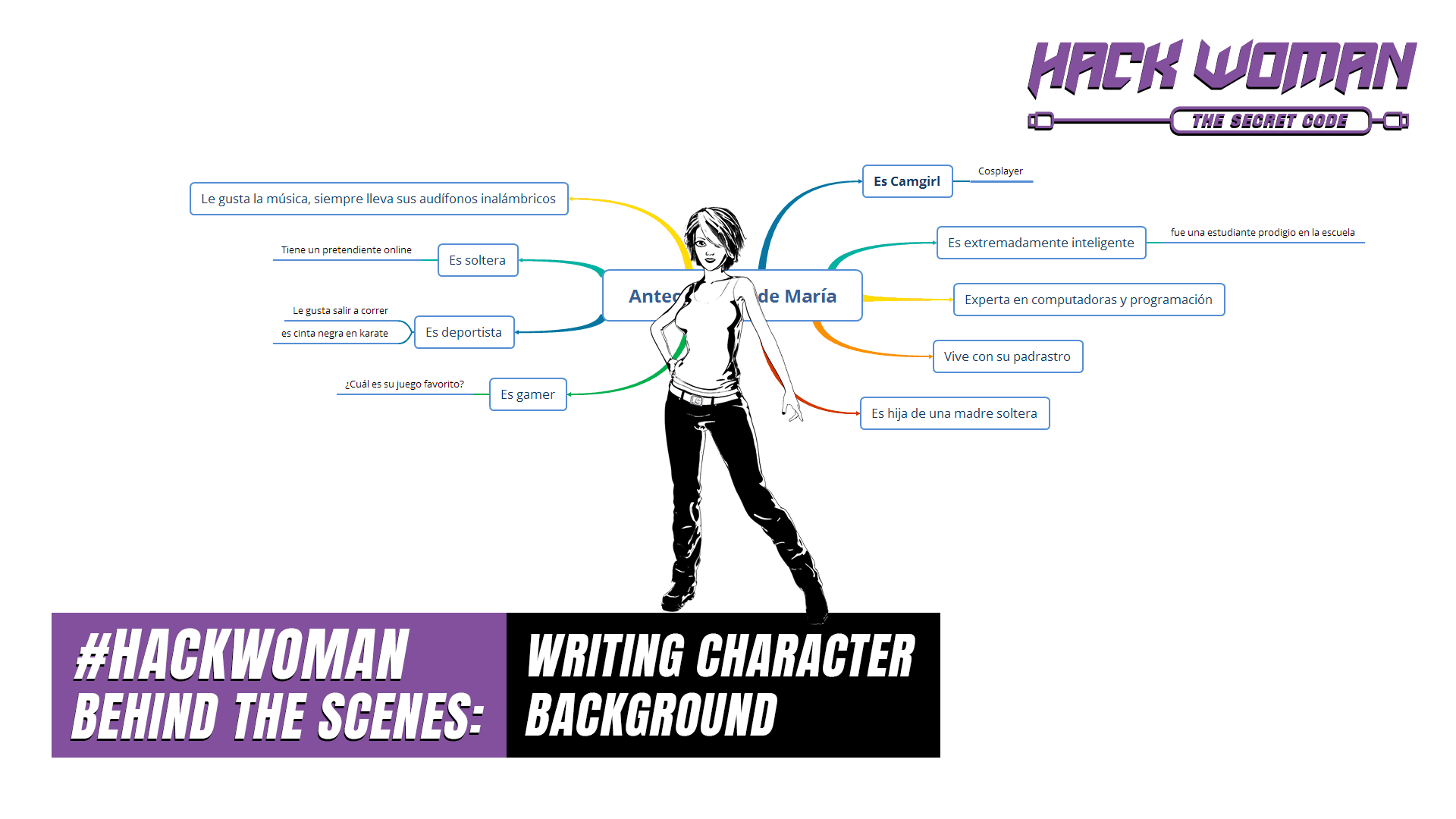 #04: Writing Character Background